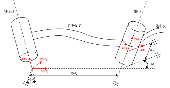 空间变换相关示意图